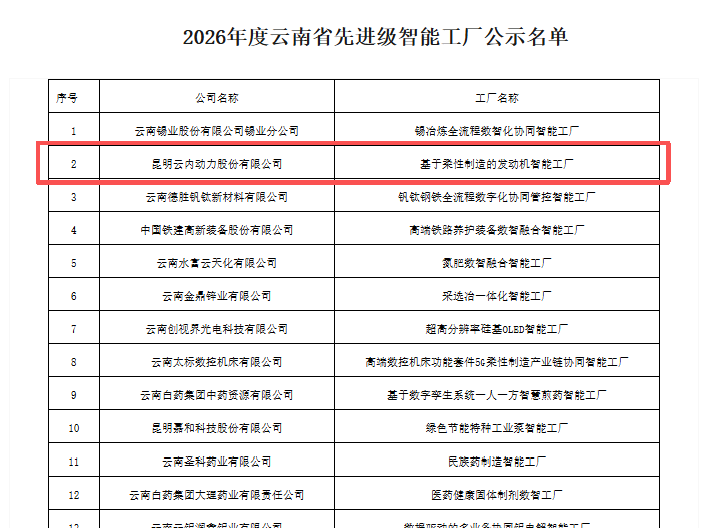 CA88动力入围“云南省2026年度先进级智能工厂”名单